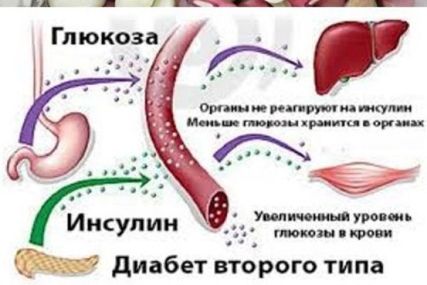 Кракен торговая kr2web in