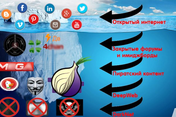 Сайт кракен тор браузера