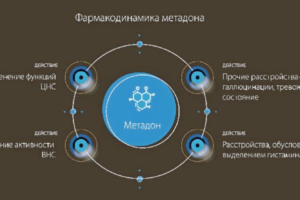 Как зайти на кракен с телефона