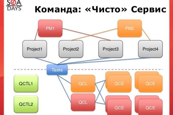 Доступ кракен