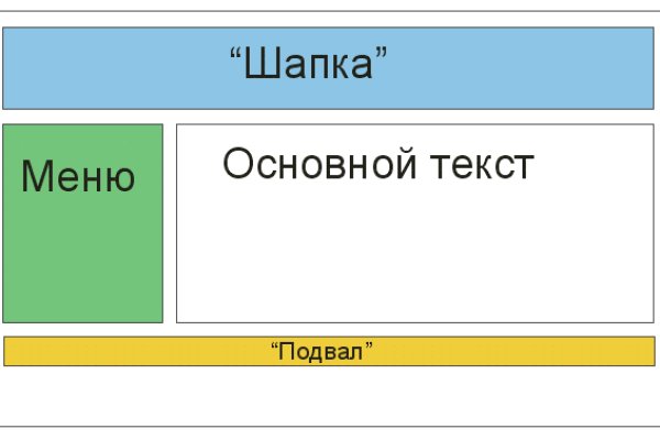 Кракен наркотики россия