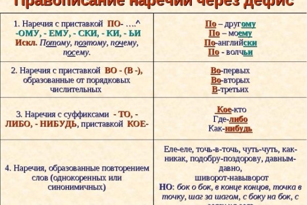 Кракен торговая площадка даркнет